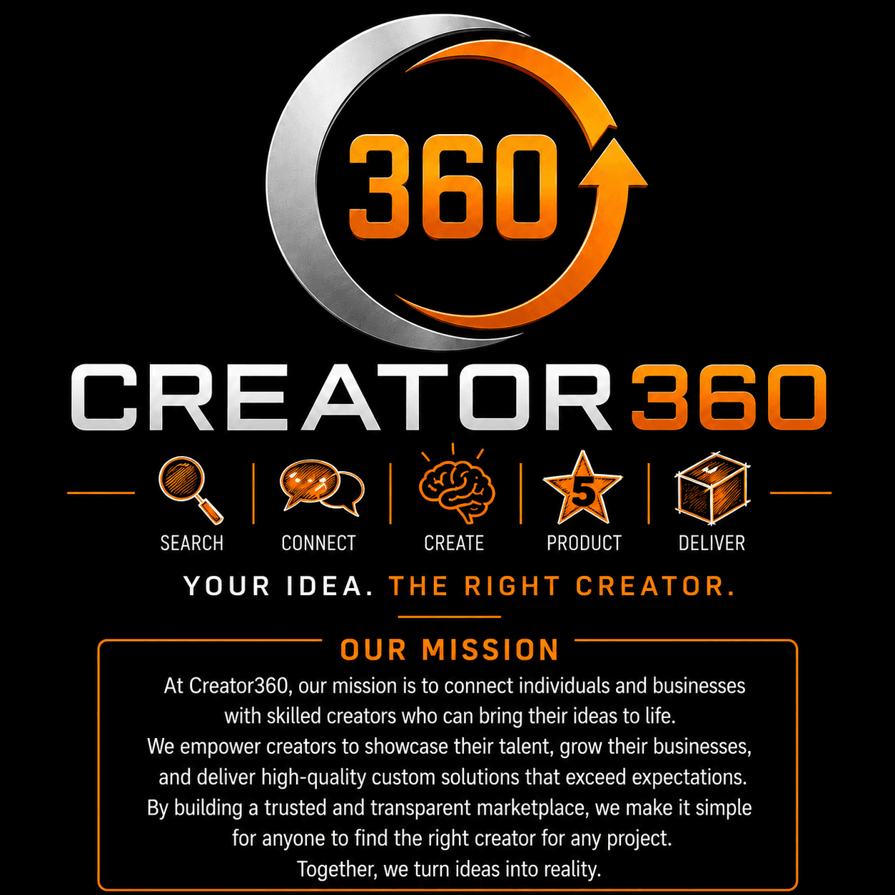 Creator360 — Imagine it. Connect. Create.